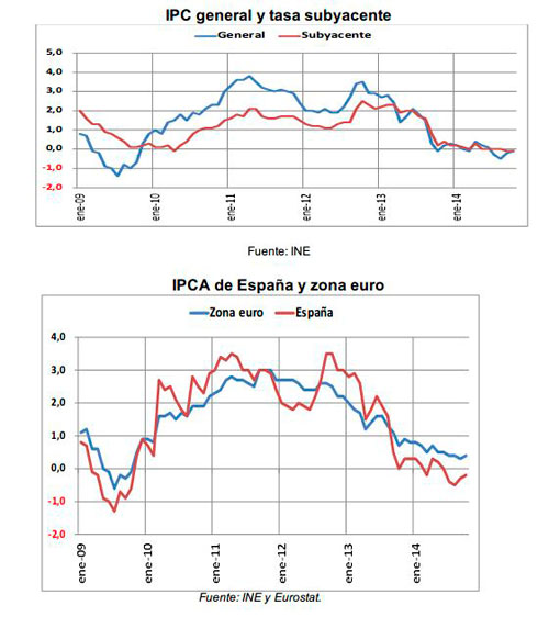 Captura1ipcoctubre2014_b.jpg